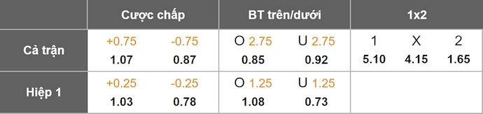 Nhận định, soi kèo West Ham vs Chelsea, 2h00 ngày 23/8: Chứng tỏ đẳng cấp - Ảnh 9