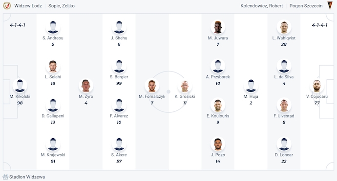 Nhận định, soi kèo Widzew Lodz vs Pogon Szczecin, 1h30 ngày 23/8: Phong độ sa sút - Ảnh 6