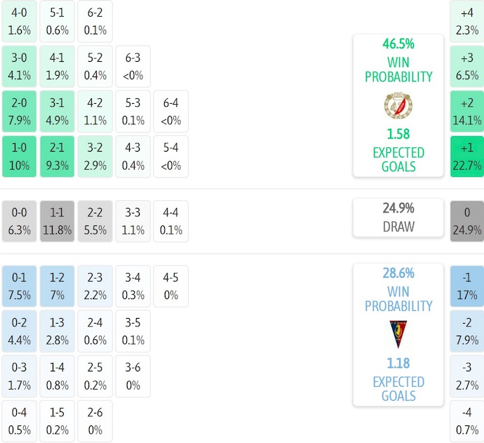 Nhận định, soi kèo Widzew Lodz vs Pogon Szczecin, 1h30 ngày 23/8: Phong độ sa sút - Ảnh 7