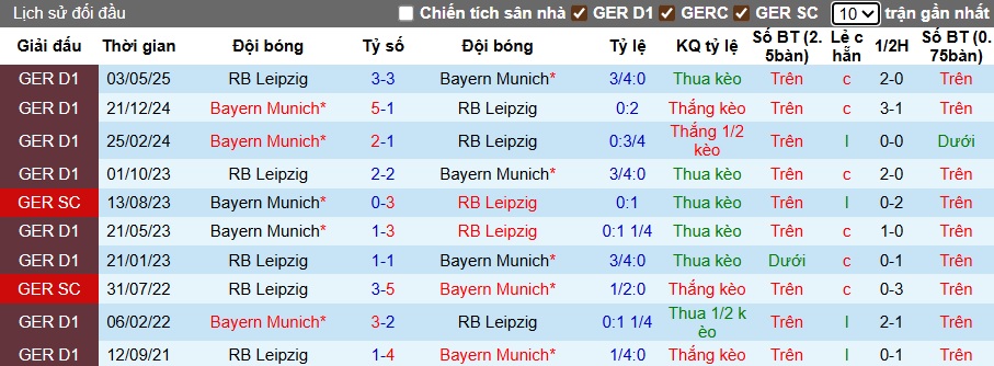 Siêu máy tính dự đoán Bayern Munich vs RB Leipzig, 01h30 ngày 23/8 - Ảnh 2