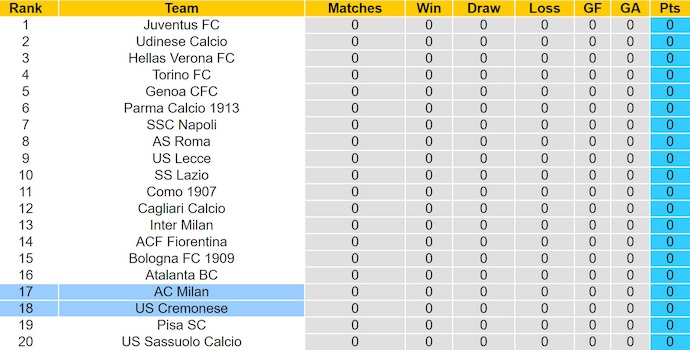 Nhận định, soi kèo AC Milan vs Cremonese, 1h45 ngày 24/8: Tìm lại vị thế - Ảnh 5