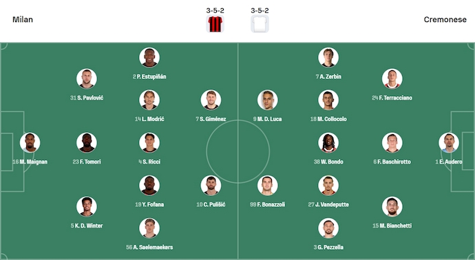 Nhận định, soi kèo AC Milan vs Cremonese, 1h45 ngày 24/8: Tìm lại vị thế - Ảnh 7