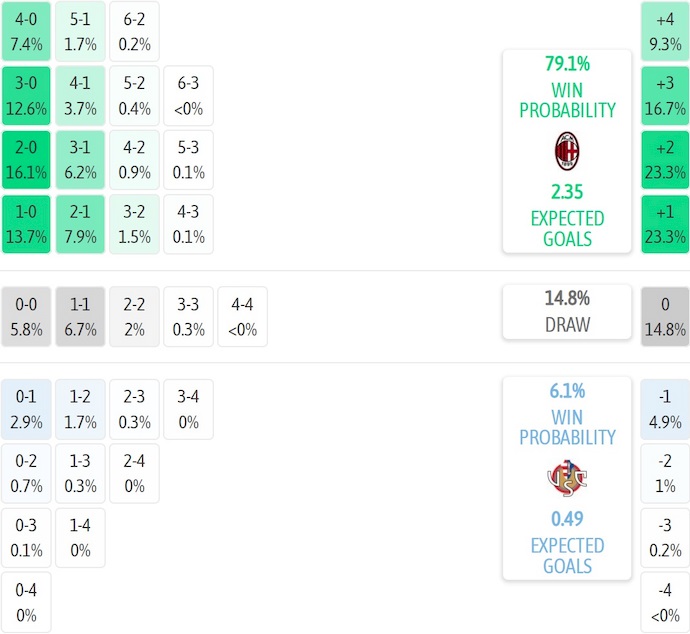 Nhận định, soi kèo AC Milan vs Cremonese, 1h45 ngày 24/8: Tìm lại vị thế - Ảnh 8