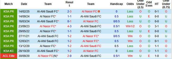 Nhận định, soi kèo Al Nassr vs Al-Ahli Saudi, 19h00 ngày 23/8: Bữa tiệc bàn thắng - Ảnh 4