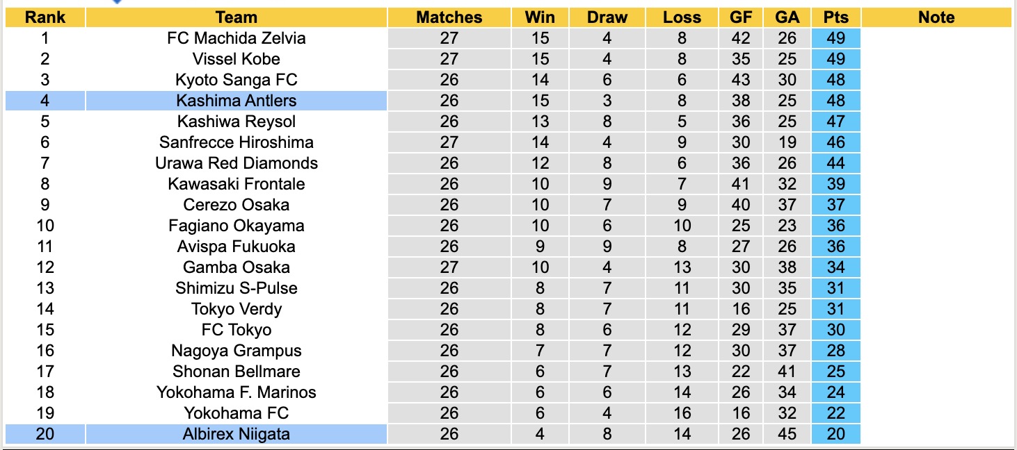 Nhận định, soi kèo Albirex Niigata vs Kashima Antlers, 17h00 ngày 23/8: Đứng im bét bảng - Ảnh 5