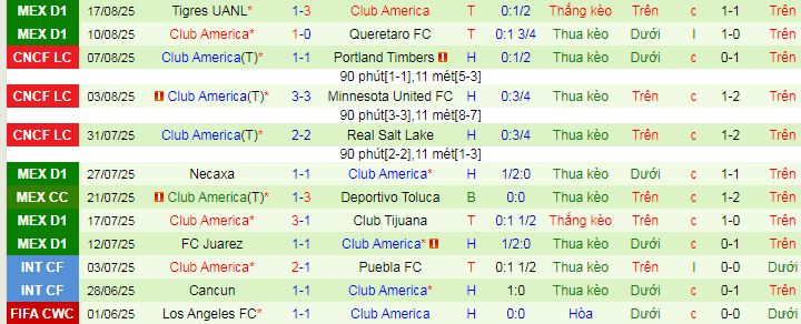 Nhận định, soi kèo Atlas vs Club America - Ảnh 2