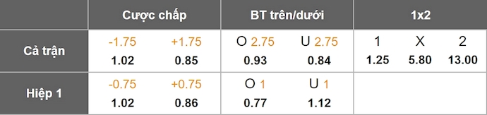 Nhận định, soi kèo Atletico Madrid vs Elche, 0h30 ngày 24/8: Khách không có cơ hội - Ảnh 1