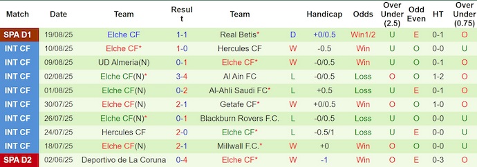 Nhận định, soi kèo Atletico Madrid vs Elche, 0h30 ngày 24/8: Khách không có cơ hội - Ảnh 3