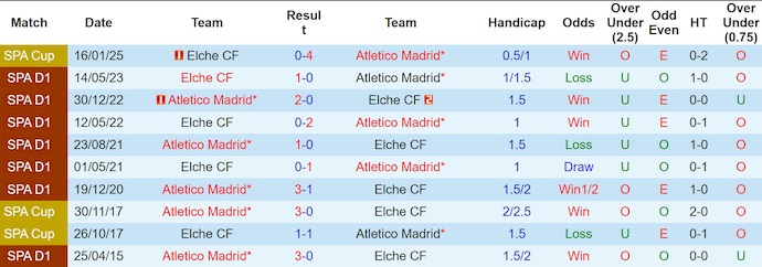 Nhận định, soi kèo Atletico Madrid vs Elche, 0h30 ngày 24/8: Khách không có cơ hội - Ảnh 4