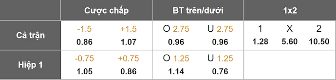 Nhận định, soi kèo Atletico Madrid vs Elche, 0h30 ngày 24/8: Khách không có cơ hội - Ảnh 9