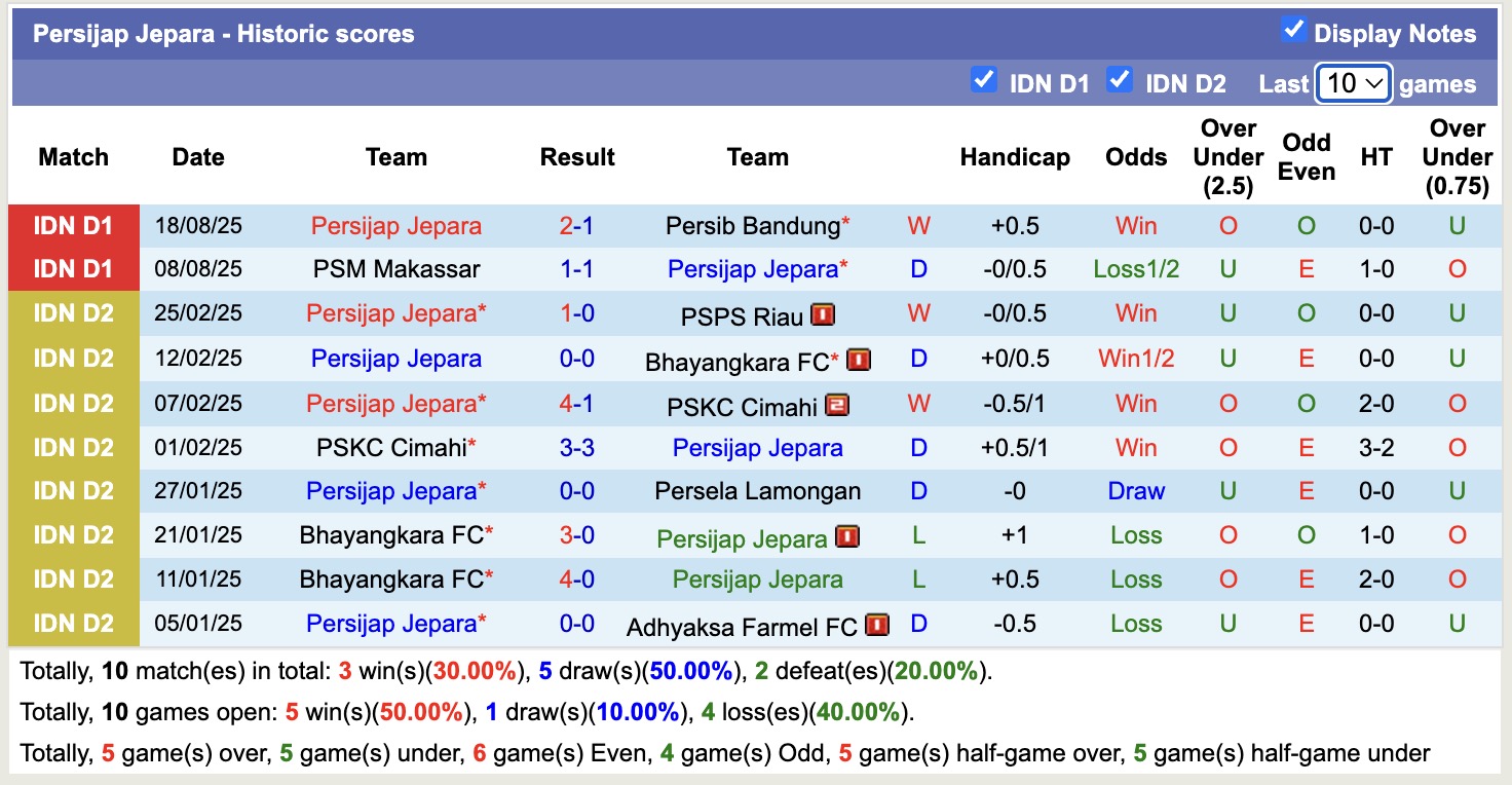 Nhận định, soi kèo Borneo vs Persijap Jepara, 15h30 ngày 24/8: Tiếp tục bất bại - Ảnh 3