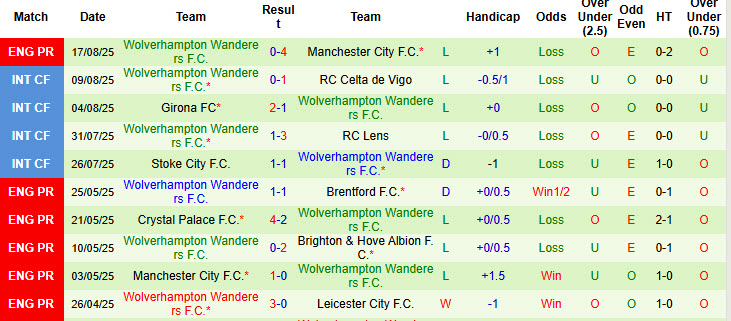 Dự đoán hiệu quả rút cuộc Bournemouth vs Wolves Cùng sòng bạc keonhacai07 - Phân tích chiến thuật cùng tài lộc thành phầm