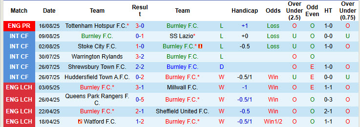 Nhận định, soi kèo Burnley vs Sunderland, 21h00 ngày 23/8: Khó hạ Mèo đen - Ảnh 2