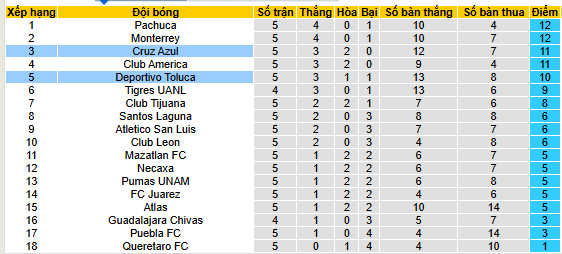 Nhận định, soi kèo Cruz Azul vs Deportivo Toluca - Ảnh 4