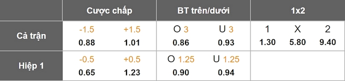 Nhận định, soi kèo Fenerbahce vs Kocaelispor, 1h30 ngày 24/8: Giữ sức - Ảnh 1