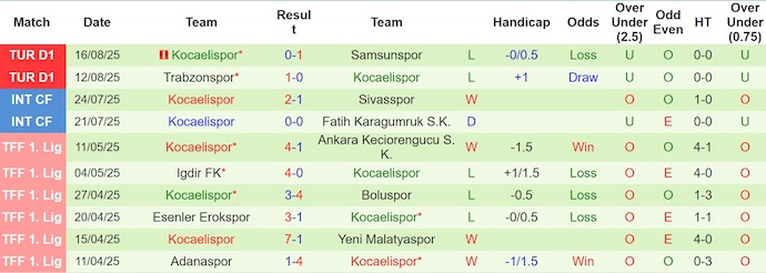 Nhận định, soi kèo Fenerbahce vs Kocaelispor, 1h30 ngày 24/8: Giữ sức - Ảnh 3