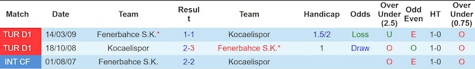 Nhận định, soi kèo Fenerbahce vs Kocaelispor, 1h30 ngày 24/8: Giữ sức - Ảnh 4