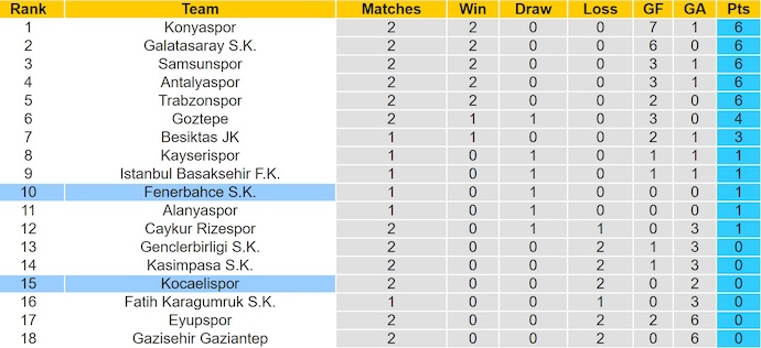 Nhận định, soi kèo Fenerbahce vs Kocaelispor, 1h30 ngày 24/8: Giữ sức - Ảnh 5