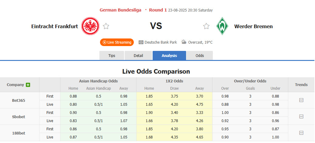 Nhận định, soi kèo Frankfurt vs Werder Bremen, 20h30 ngày 23/8: Kéo dài hưng phấn - Ảnh 1
