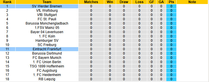 Nhận định, soi kèo Frankfurt vs Werder Bremen, 20h30 ngày 23/8: Kéo dài hưng phấn - Ảnh 6