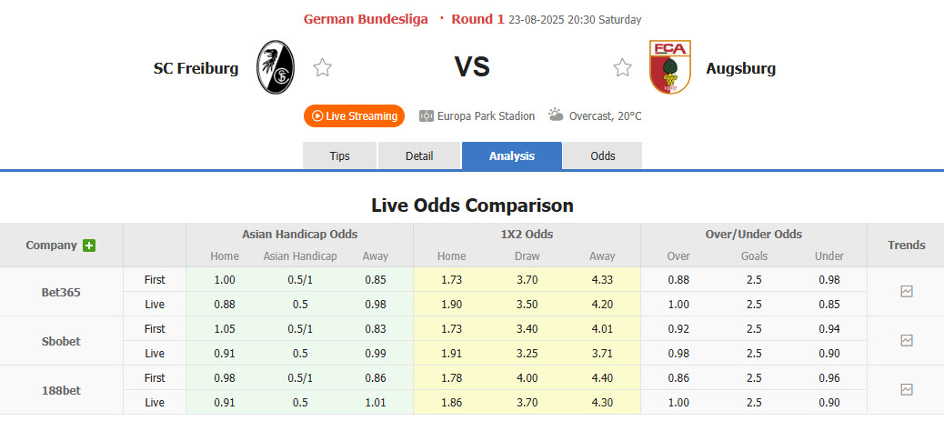 Nhận định, soi kèo Freiburg vs Augsburg, 20h30 ngày 23/8: Khởi đầu suôn sẻ - Ảnh 1