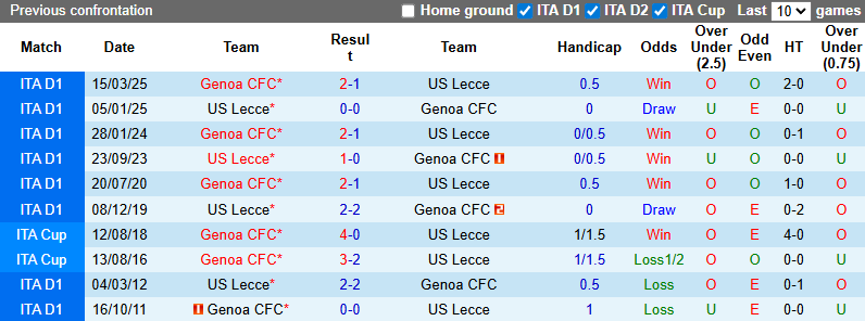 Nhận định, soi kèo Genoa vs Lecce, 23h30 ngày 23/8: Tận dụng lợi thế - Ảnh 4