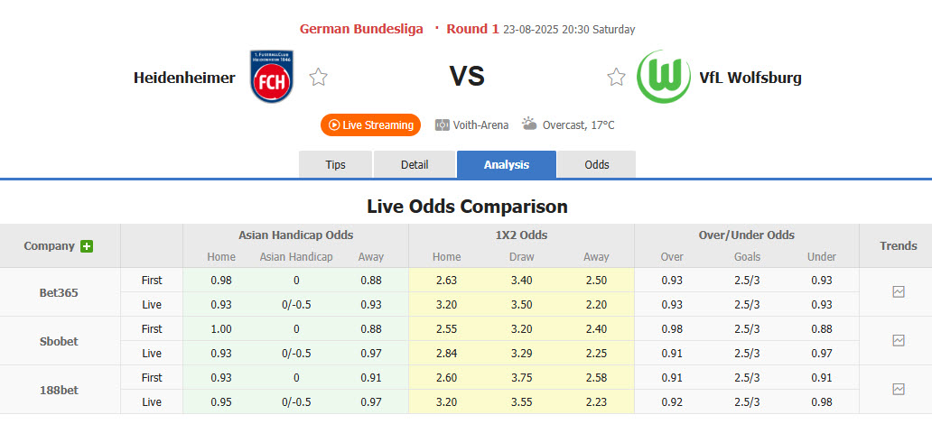 Nhận định, soi kèo Heidenheim vs Wolfsburg, 20h30 ngày 23/8: Lành lặn ra về - Ảnh 1