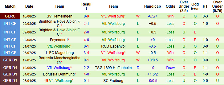 Nhận định, soi kèo Heidenheim vs Wolfsburg, 20h30 ngày 23/8: Lành lặn ra về - Ảnh 3