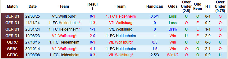 Nhận định, soi kèo Heidenheim vs Wolfsburg, 20h30 ngày 23/8: Lành lặn ra về - Ảnh 4