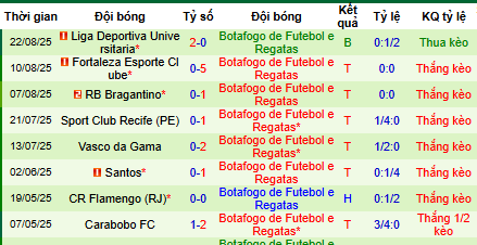 Nhận định, soi kèo Juventude vs Botafogo - Ảnh 5