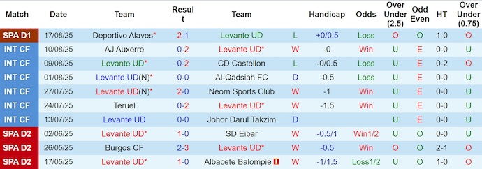 Nhận định, soi kèo Levante vs Barcelona, 2h30 ngày 24/8: Quá khó cho chủ nhà - Ảnh 2