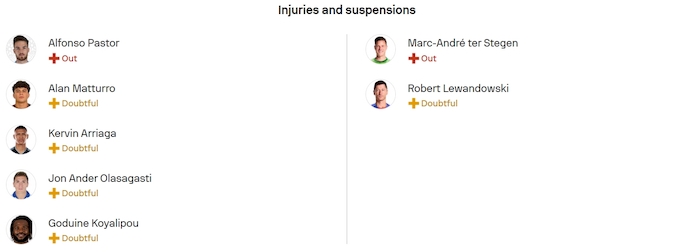 Nhận định, soi kèo Levante vs Barcelona, 2h30 ngày 24/8: Quá khó cho chủ nhà - Ảnh 6