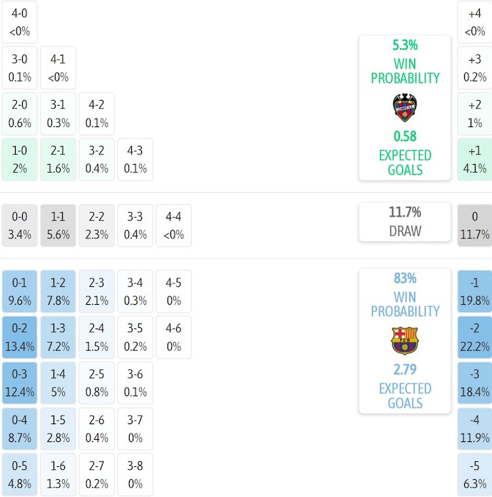 Nhận định, soi kèo Levante vs Barcelona, 2h30 ngày 24/8: Quá khó cho chủ nhà - Ảnh 8