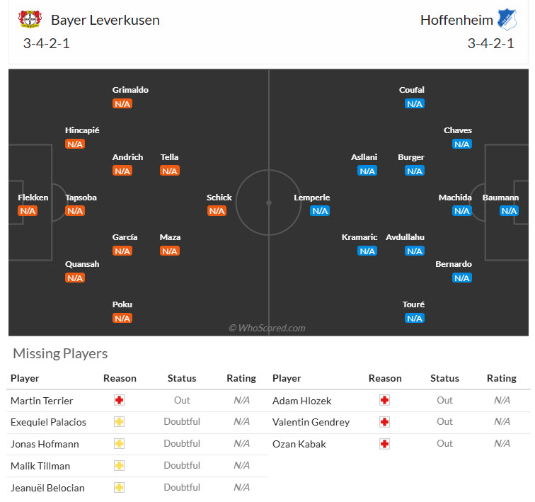 Nhận định, soi kèo Leverkusen vs Hoffenheim, 20h30 ngày 23/8: Ra mắt kém duyên - Ảnh 5