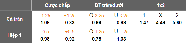 Nhận định, soi kèo Man City vs Tottenham, 18h30 ngày 23/8: Đối thủ kỵ giơ - Ảnh 5