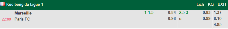 Nhận định, soi kèo Marseille vs Paris FC, 22h00 ngày 23/8: Giải mã tân binh - Ảnh 1