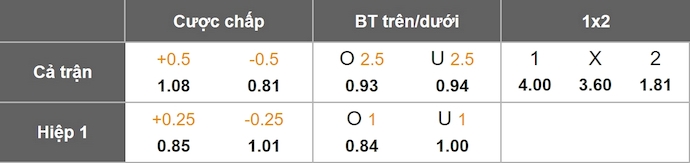 Nhận định, soi kèo Mazatlan vs Tigres UANL, 8h00 ngày 24/8: Lấy lại vị thế - Ảnh 1