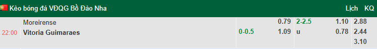 Nhận định, soi kèo Moreirense vs Vitoria Guimaraes, 22h00 ngày 23/8: Cửa dưới sáng - Ảnh 1