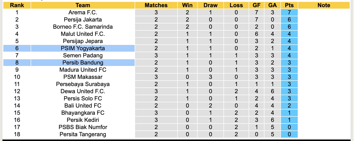 Nhận định, soi kèo PSIM Yogyakarta vs Persib Bandung, 15h30 ngày 24/8: Đối thủ khó nhằn - Ảnh 5