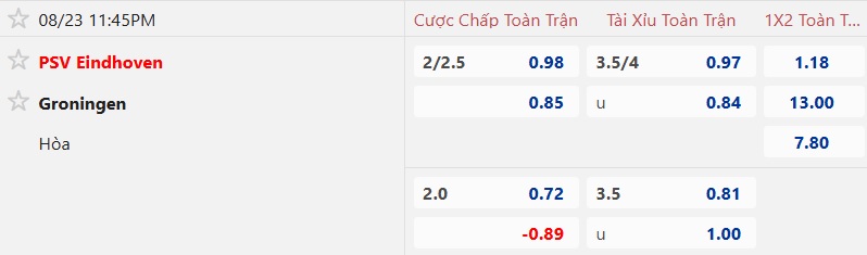 Nhận định, soi kèo PSV vs Groningen, 23h45 ngày 23/8: Không thể cản nhà vua - Ảnh 5
