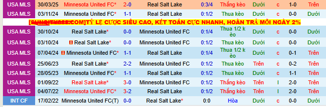 Nhận định, soi kèo Real Salt Lake vs Minnesota United - Ảnh 3