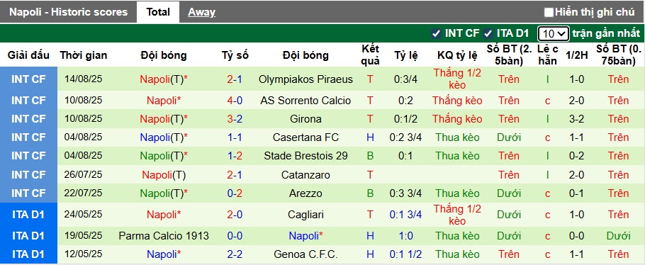Nhận định, soi kèo Sassuolo vs Napoli, 23h30 ngày 23/8: Sức mạnh nhà vô địch - Ảnh 3