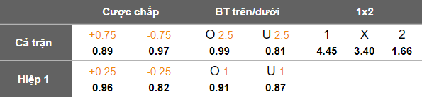 Nhận định, soi kèo SLNA vs Nam Định, 18h00 ngày 23/8: Không thể ngăn cản - Ảnh 5