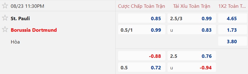 Nhận định, soi kèo St. Pauli vs Dortmund, 23h30 ngày 23/8: Cơn cuồng phong Vàng-đen - Ảnh 5