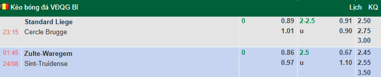 Nhận định, soi kèo Standard Liege vs Cercle Brugge, 23h15 ngày 23/8: Tin vào khách - Ảnh 1