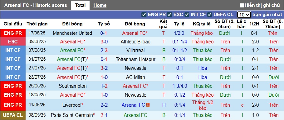 Siêu máy tính dự đoán Arsenal vs Leeds United, 23h30 ngày 23/8 - Ảnh 4