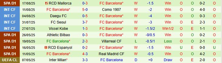 Soi kèo góc Levante vs Barcelona, 02h30 ngày 24/8 - Ảnh 3