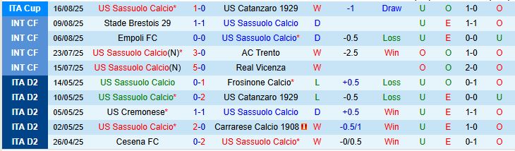 Soi kèo góc Sassuolo vs Napoli, 23h30 ngày 23/8 - Ảnh 2
