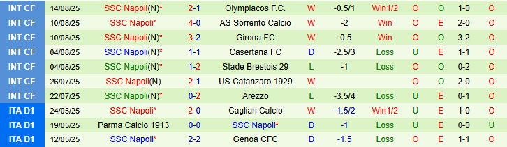 Soi kèo góc Sassuolo vs Napoli, 23h30 ngày 23/8 - Ảnh 3