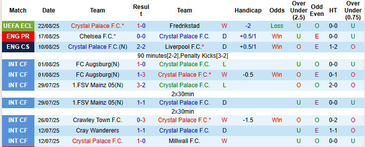 Chuyên gia Tony Ansell dự đoán Crystal Palace vs Nottingham, 20h00 ngày 24/8 - Ảnh 1